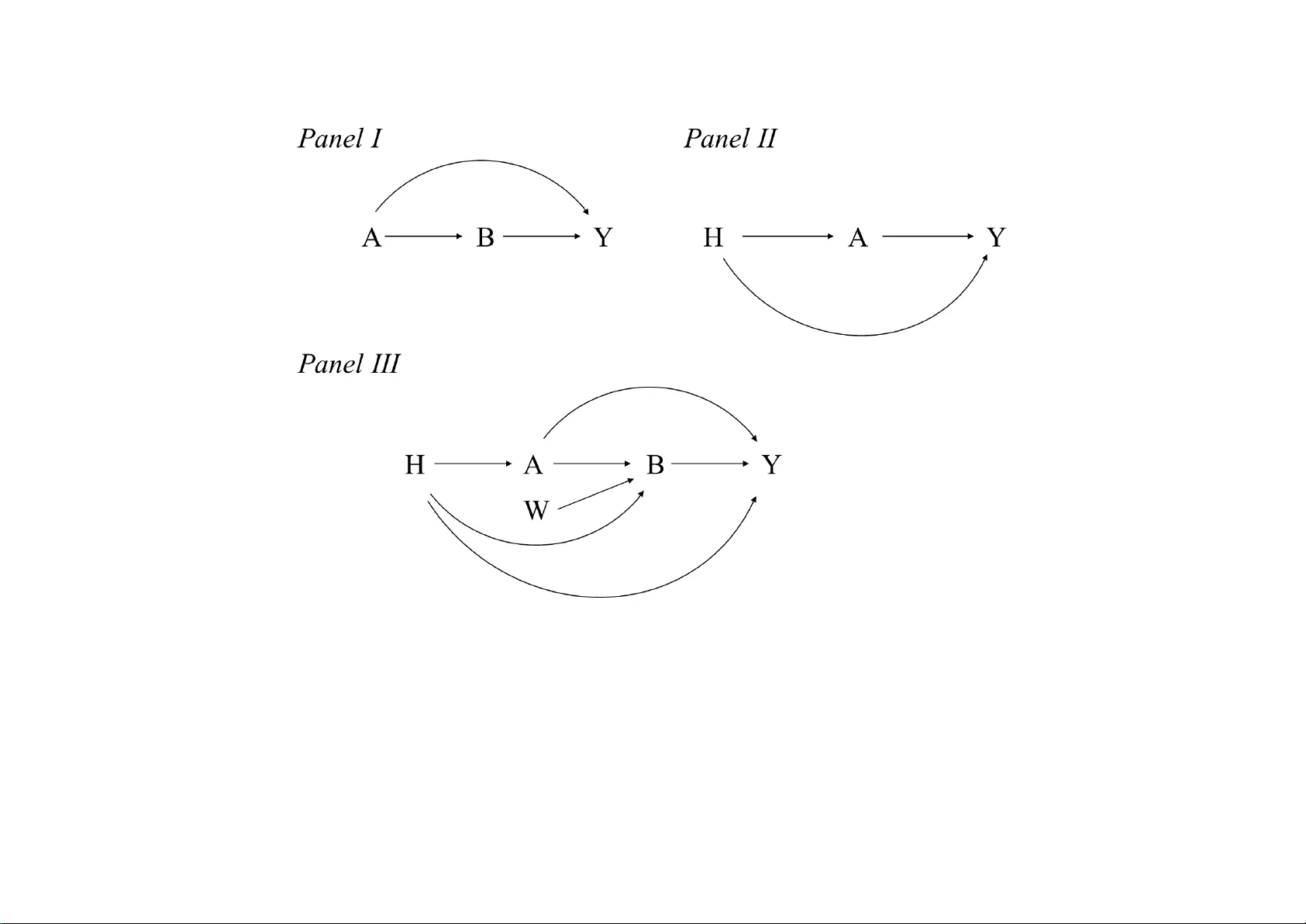 백신 효과와 행동 변화: 자연 직접 효과의 인과적 탐구