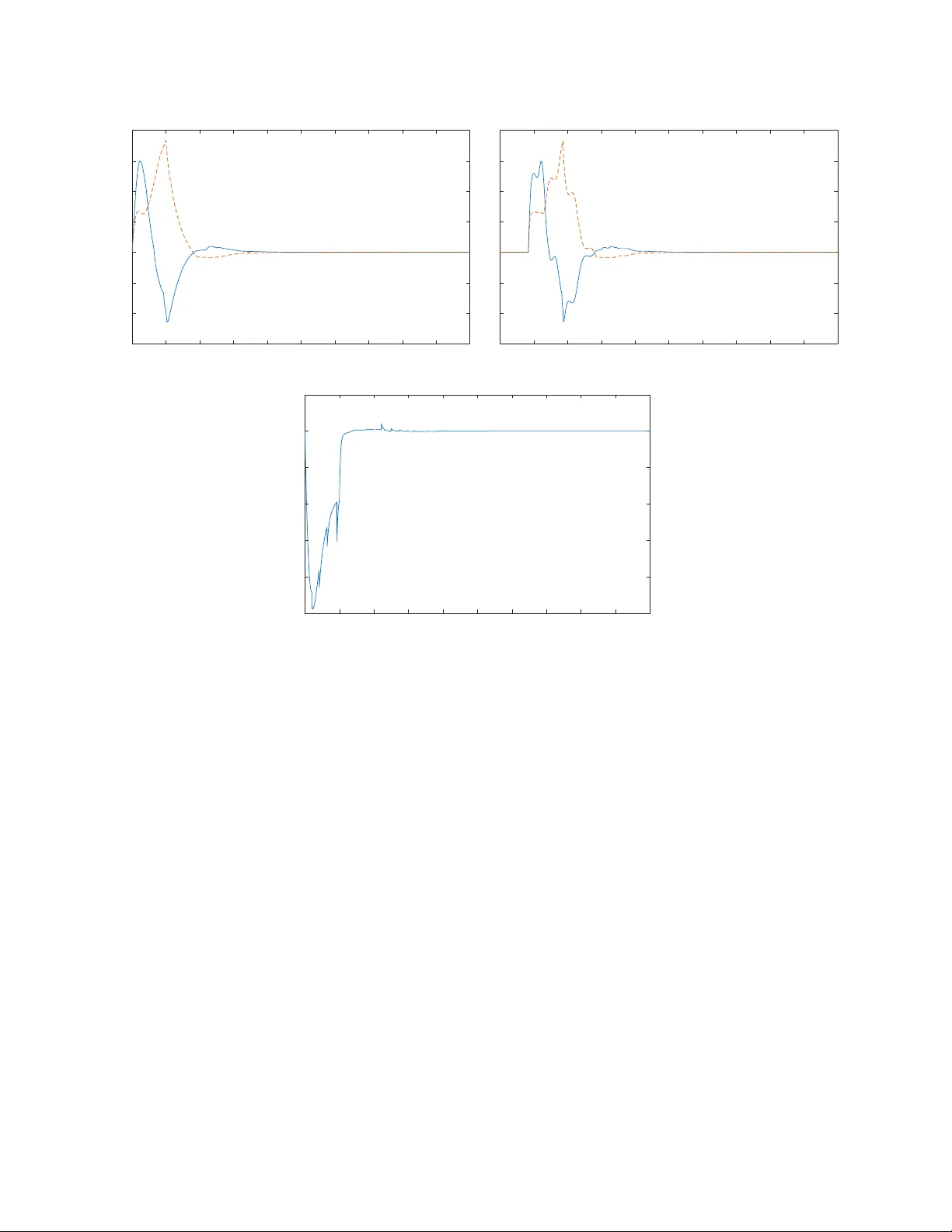 상태 지연 LPV 시스템을 위한 동적 IQC 기반 상태 피드백 제어