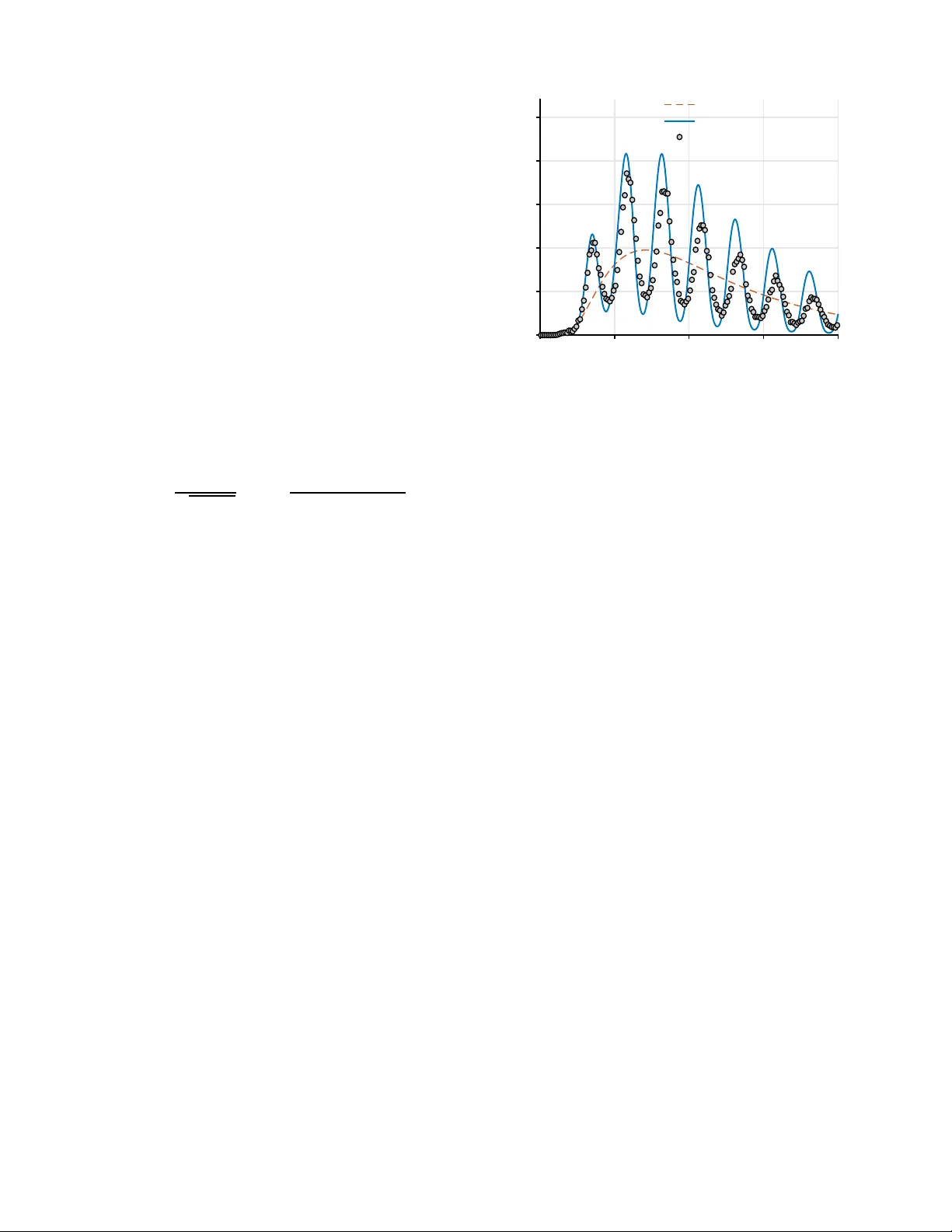 Corrected-Inverse-Gaussian First-Hitting-Time Modeling for Molecular Communication Under Time-Varying Drift