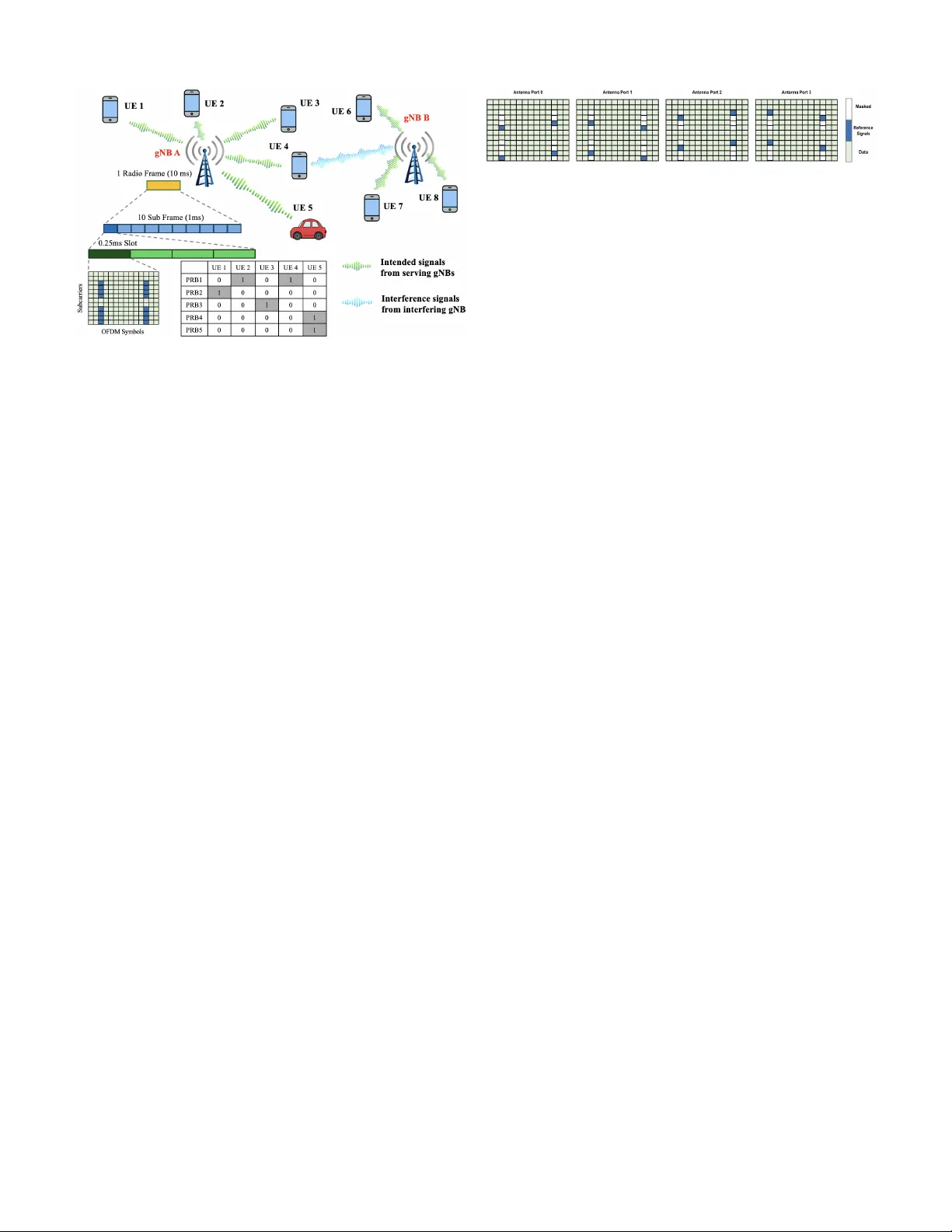 A Universal Neural Receiver that Learns at the Speed of Wireless