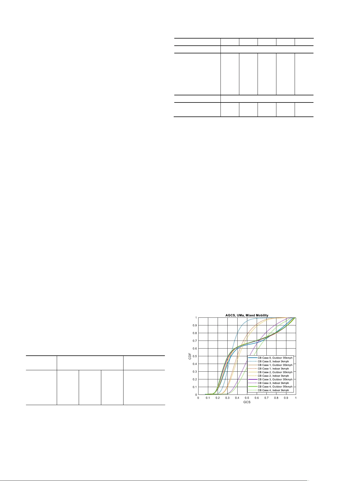 6G 시대 적응형 코드북 선택을 위한 UE 지원 정보와 AI 기반 최적화