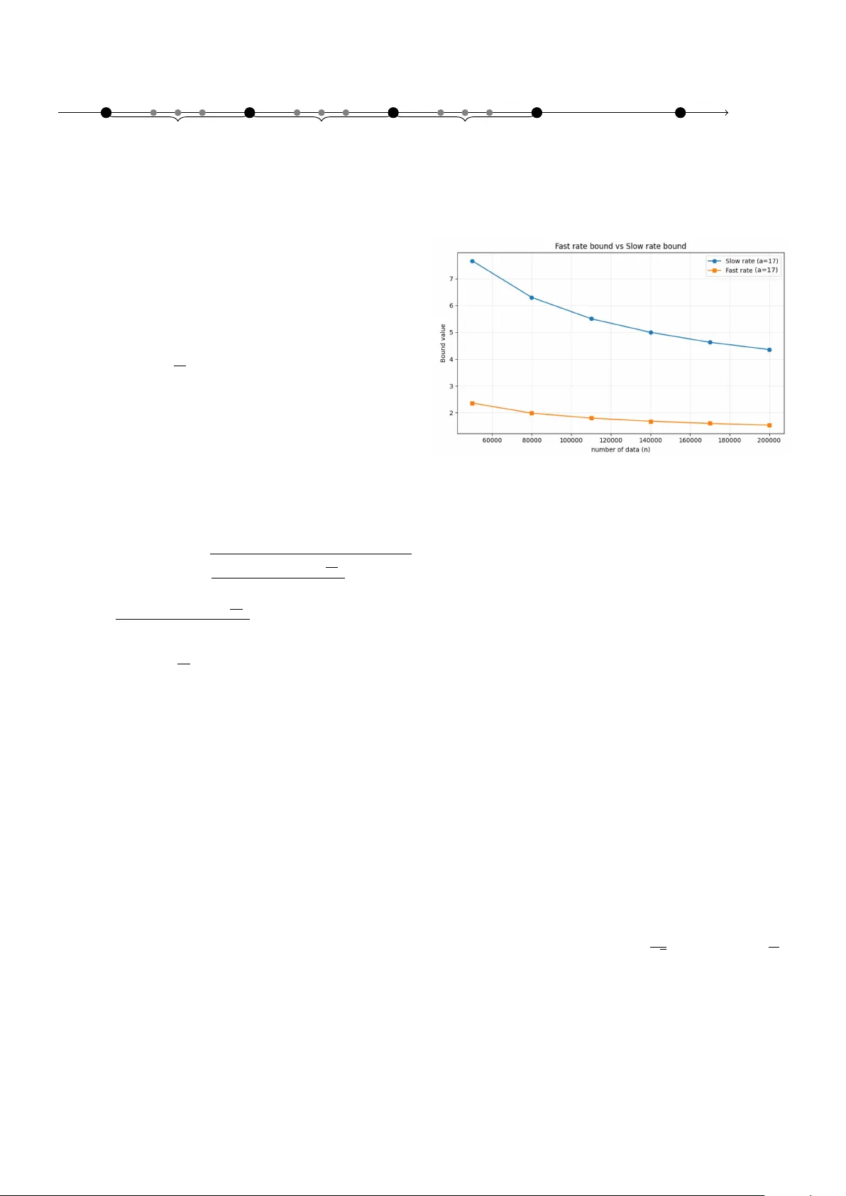 Uniform error bounds for quantized dynamical models