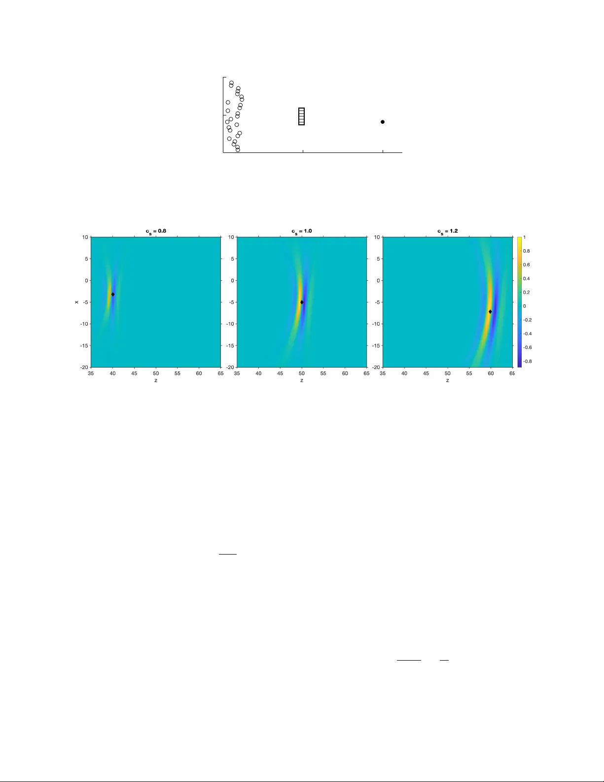 주파수 불일치 환경에서 수동 노이즈 영상을 통한 파속 추정 및 반사체 이미지 복원
