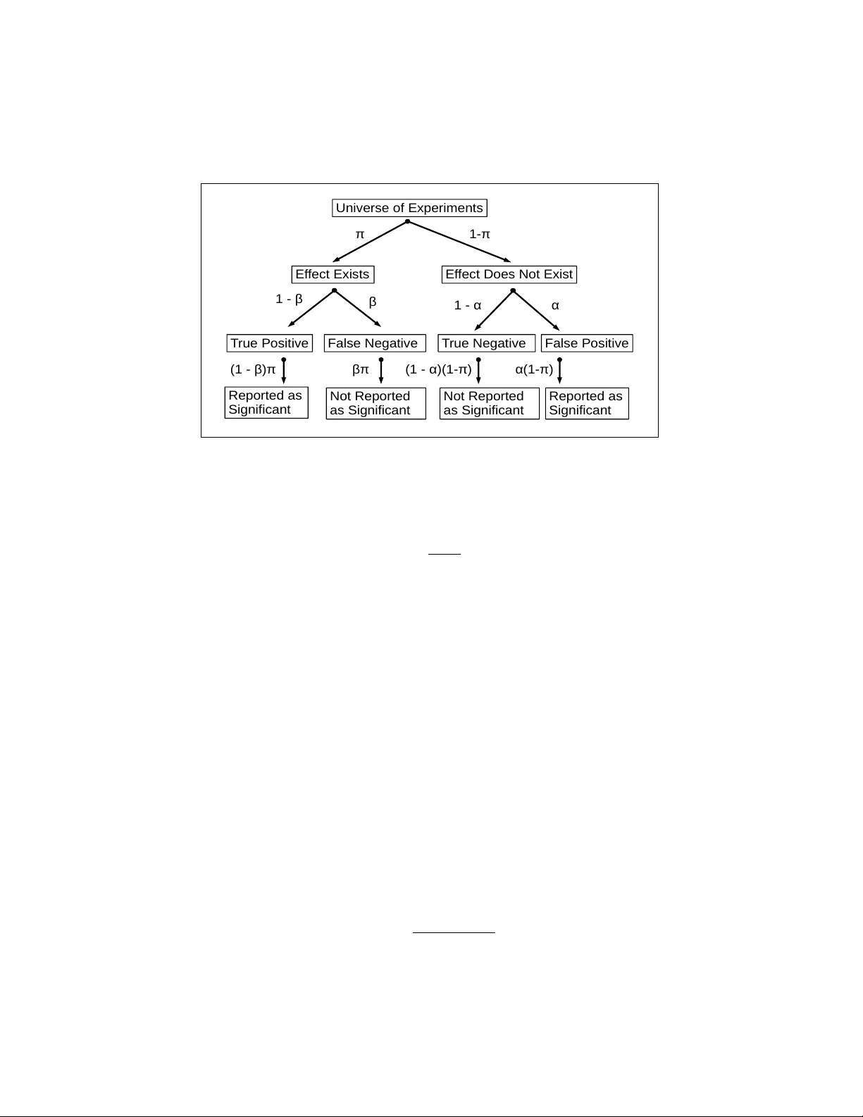 재현성 위기와 통계적 모델링: OSC 연구의 편향 재평가