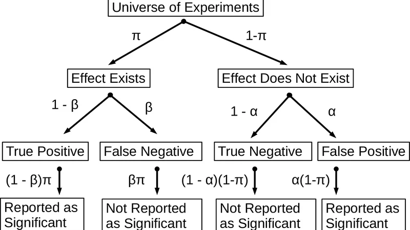 재현성 및 통계 방법론: 심리과학 연구 신뢰성 재평가