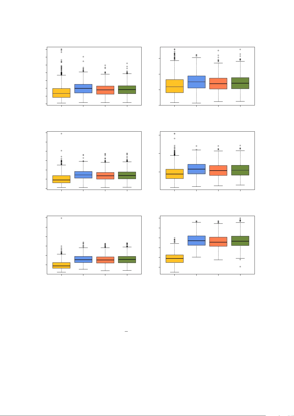 일반화 지수 커널을 이용한 비모수 밀도 추정