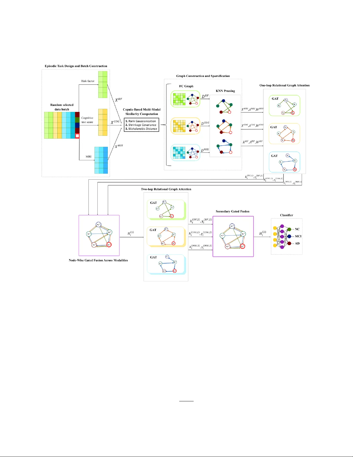 MRC-GAT: A Meta-Relational Copula-Based Graph Attention Network for Interpretable Multimodal Alzheimer's Disease Diagnosis