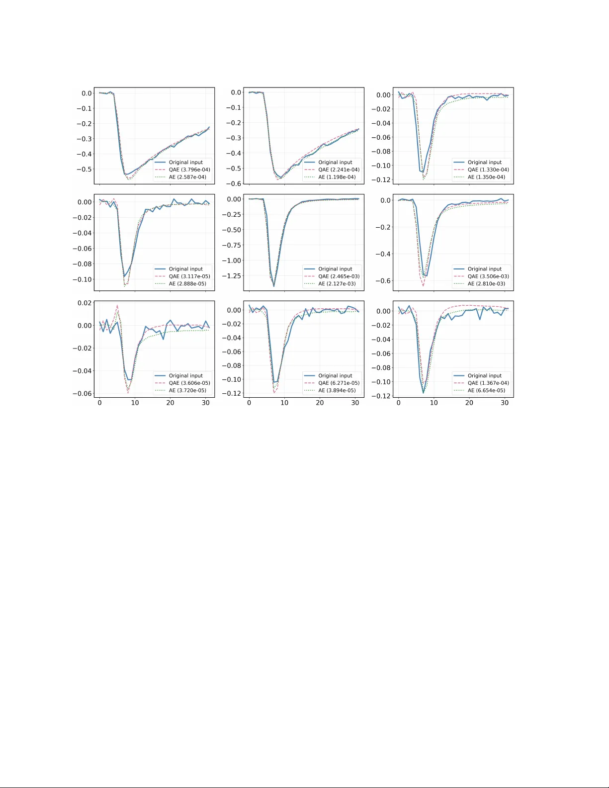 Enabling Low-Latency Machine learning on Radiation-Hard FPGAs with hls4ml