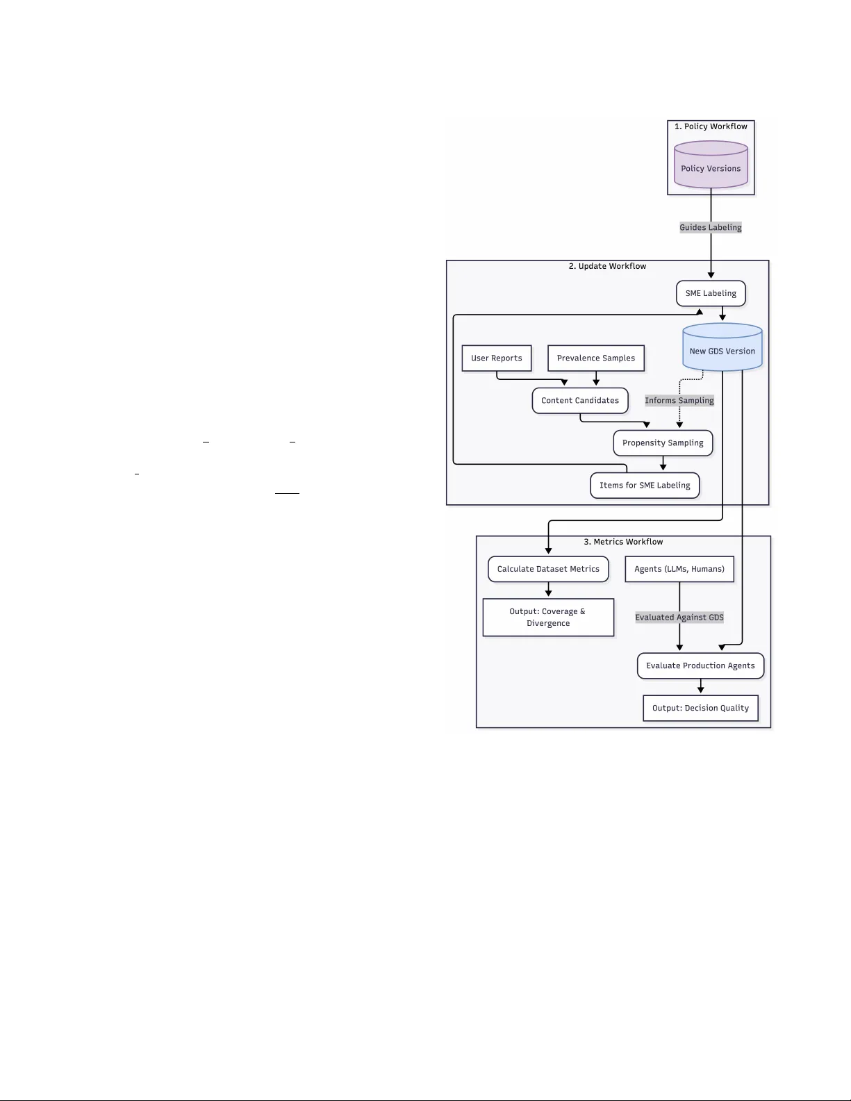 Pinterest 의 의사결정 품질 평가 프레임워크