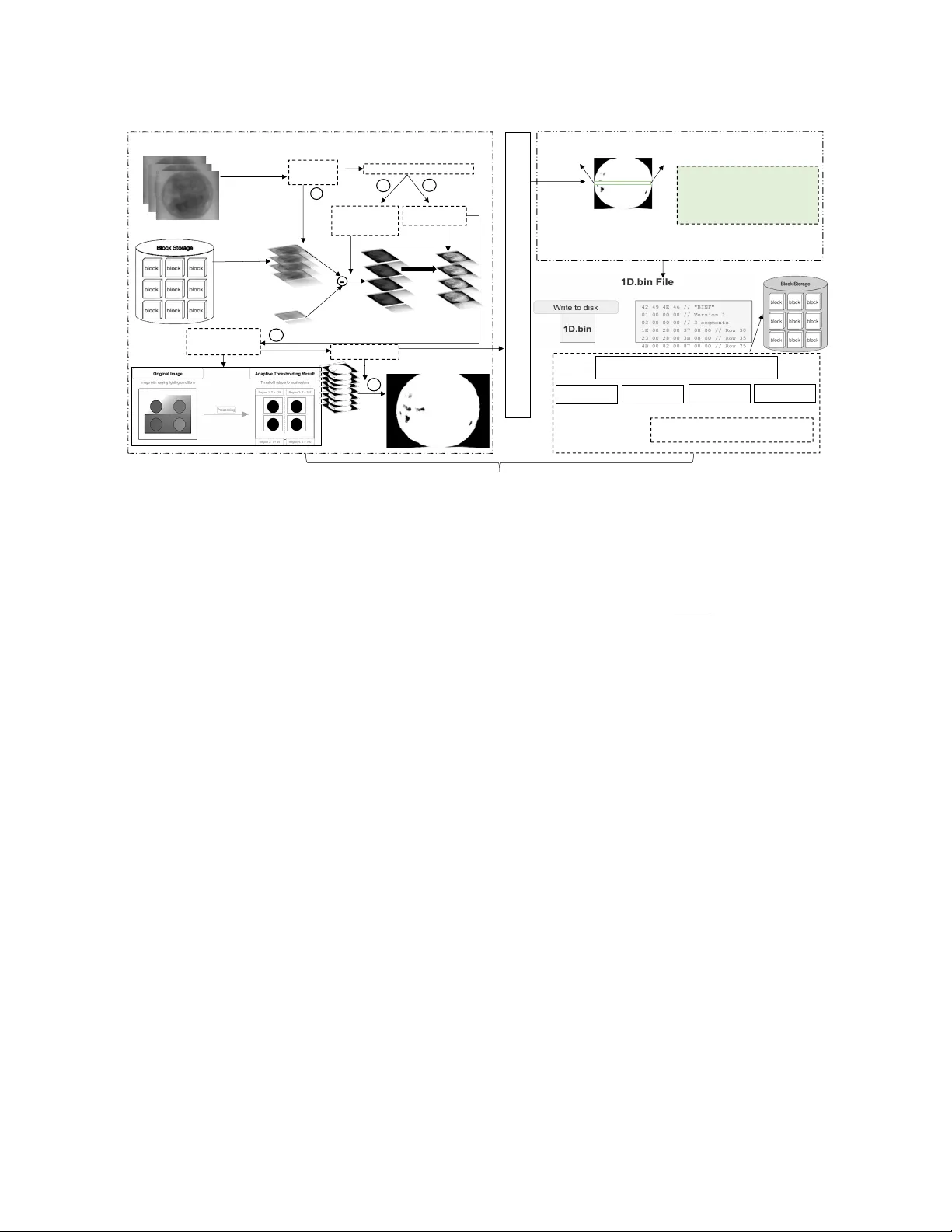 ROI 기반 XCT 데이터 압축 및 재구성을 위한 ROIXComp 최적화