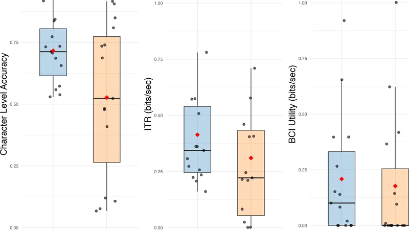 최소 보정 적응형 반감독 P300 ERP BCI 스펠러 학습