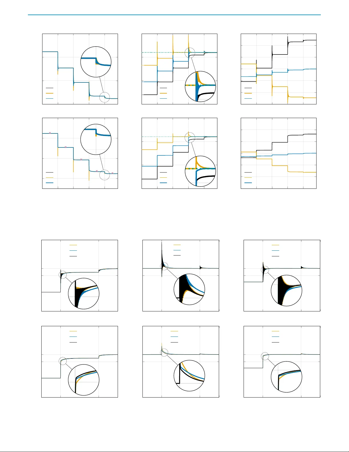 전력제한 프리프로젝션 드롭 제어의 안정성 및 수렴성 분석
