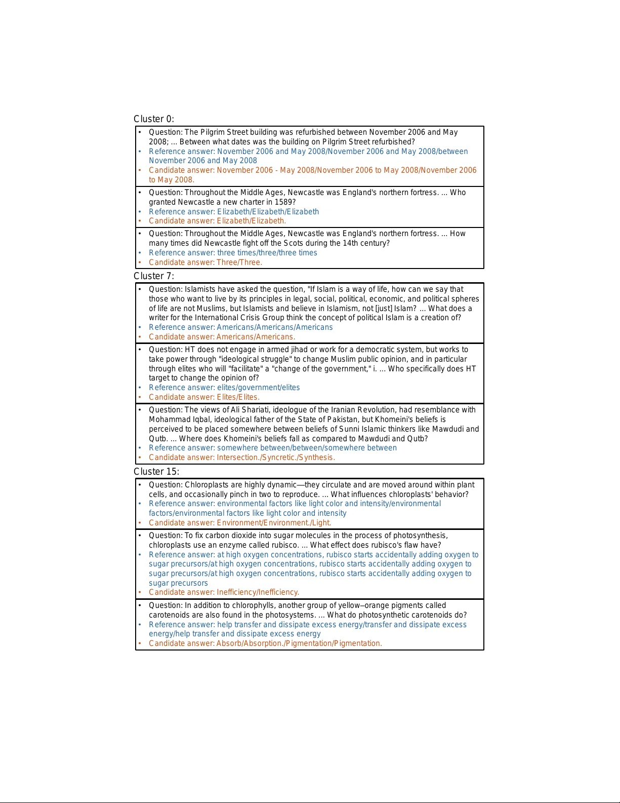 LLM 에이전트 평가를 위한 ECDF 기반 클러스터링