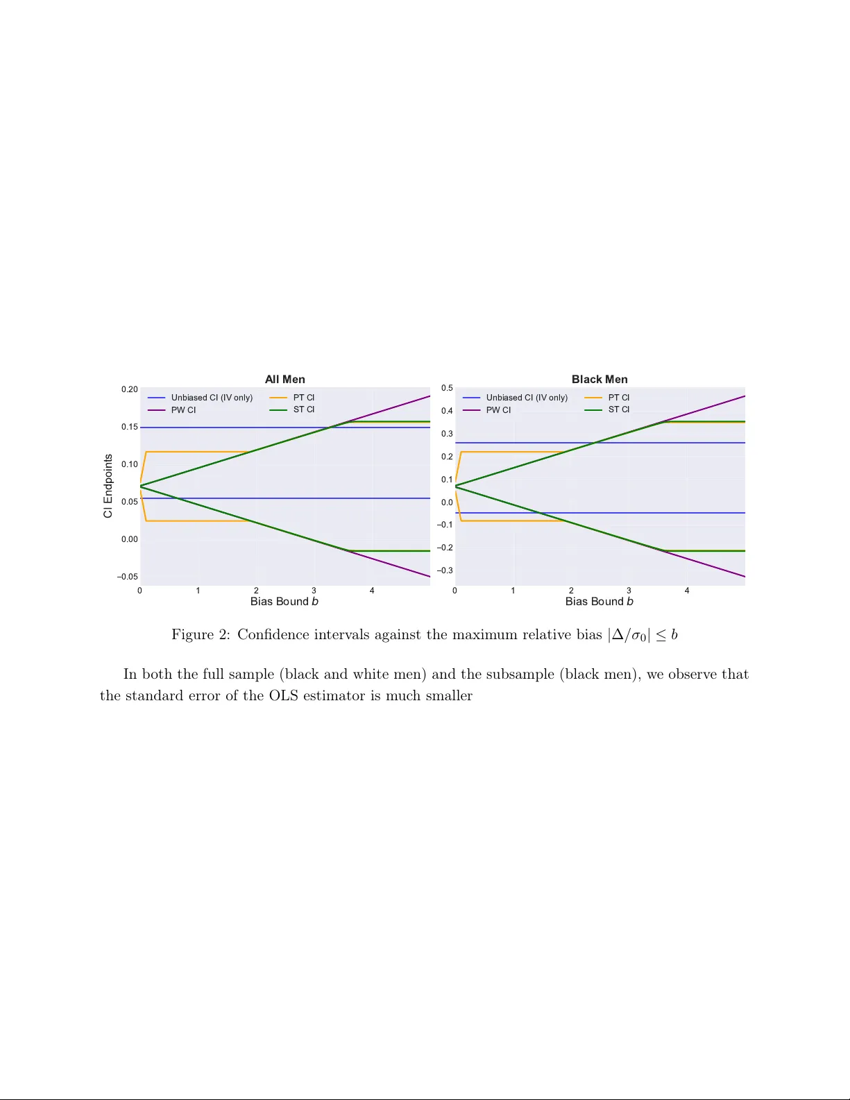 편향과 무편향 추정치를 결합하는 b값 방법