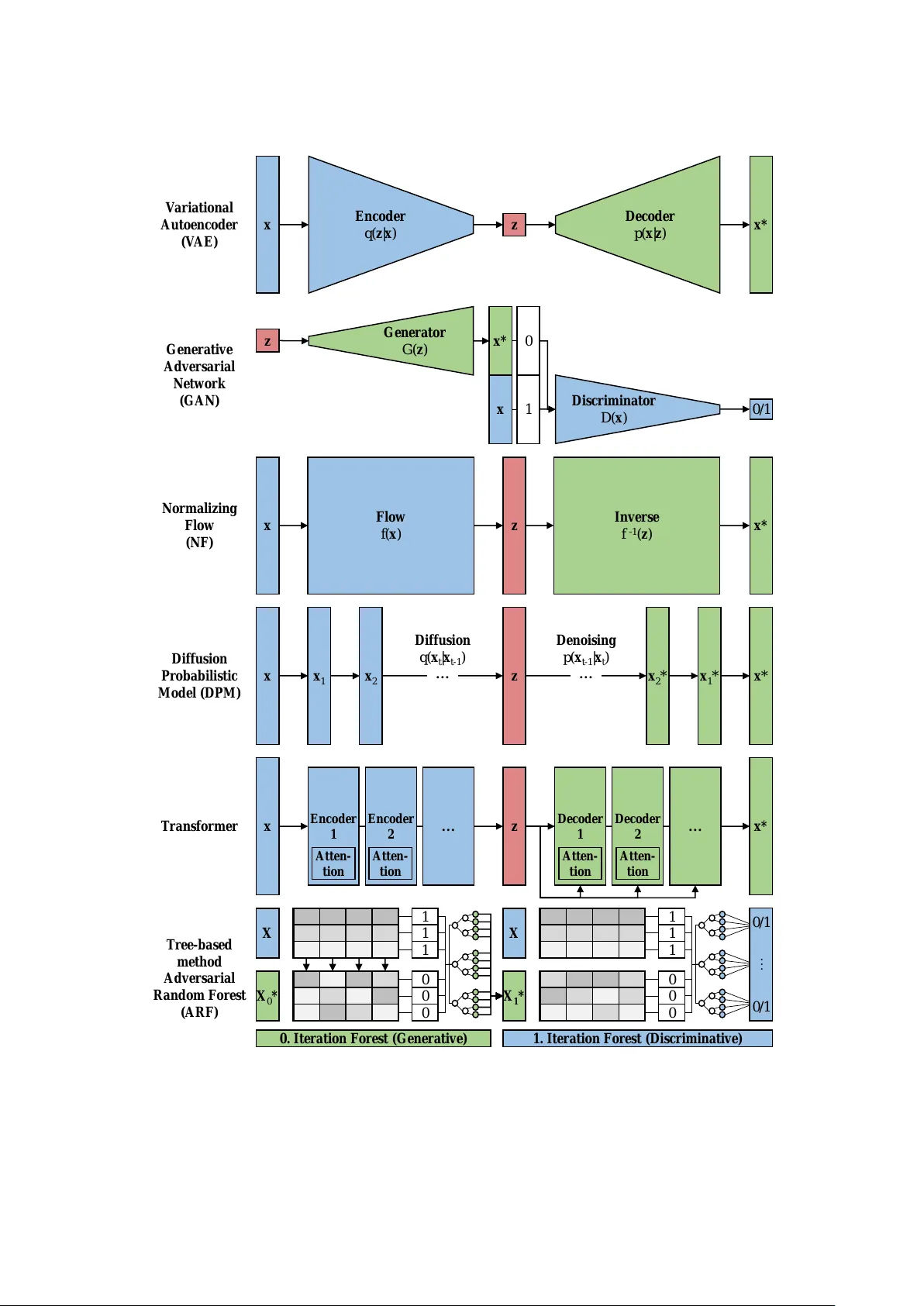 역학 연구를 위한 머신러닝 활용 가이드