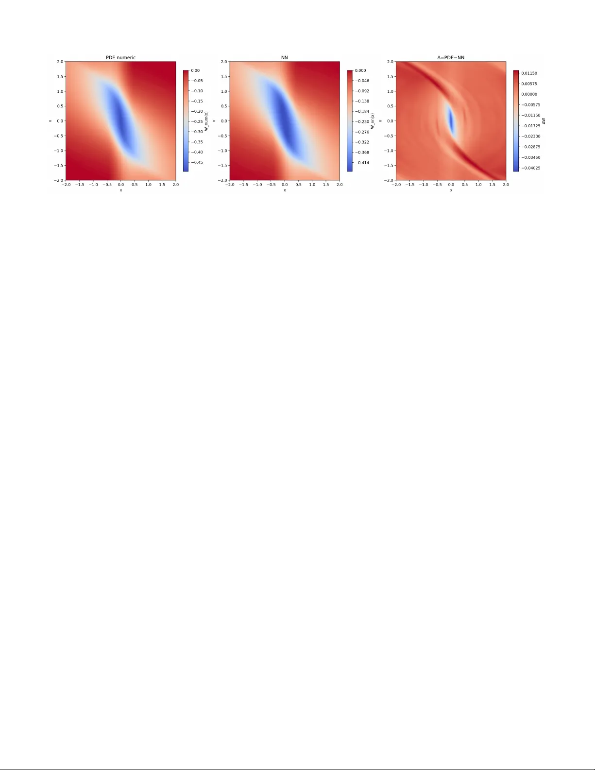 강화학습 기반 해밀턴 자코비 도달가능성 인증 프레임워크