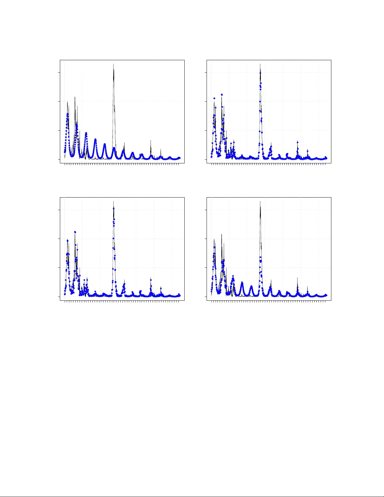 잠재 과정 기반 일반화 선형 모델의 비대칭 이론과 응용