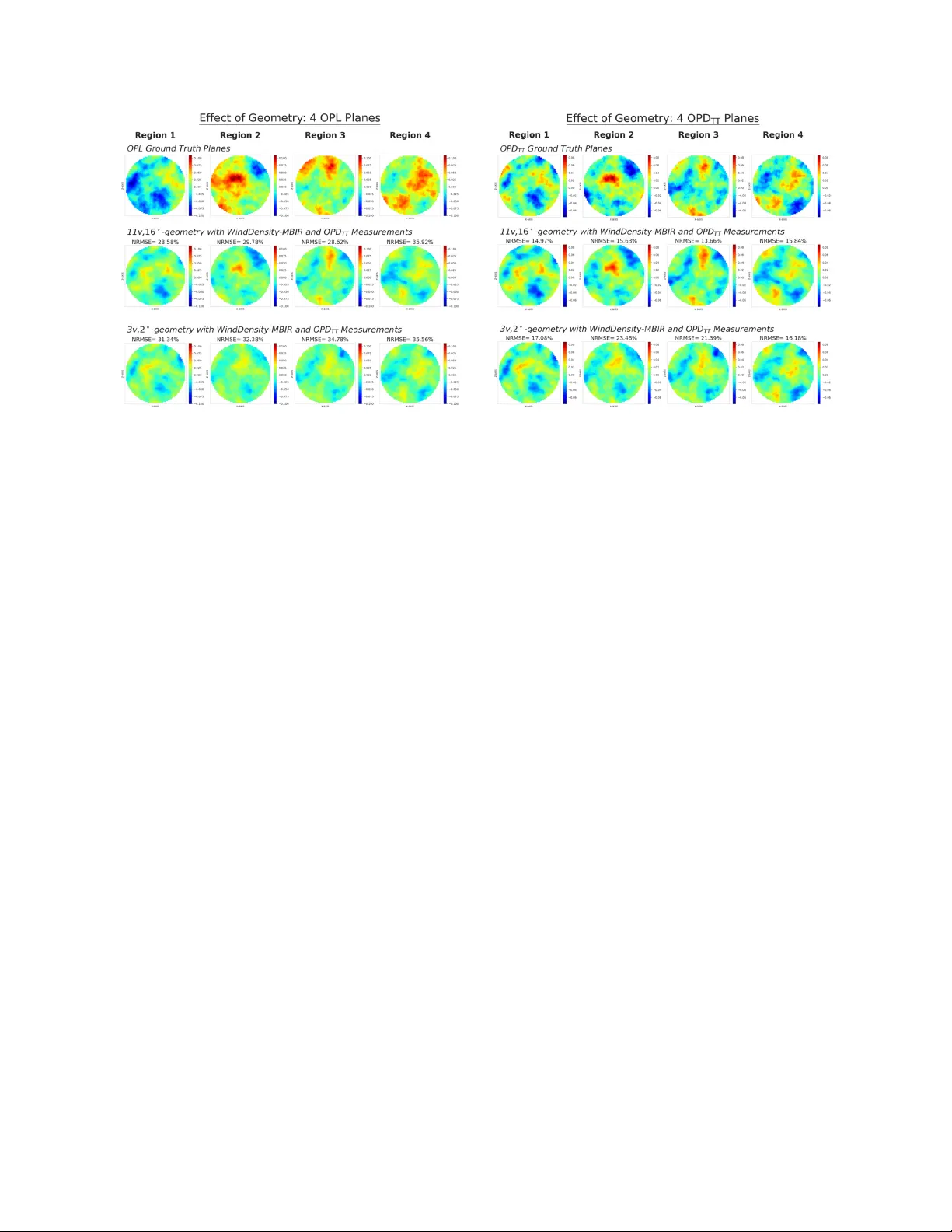 풍동 3D 밀도 추정을 위한 모델 기반 반복 재구성