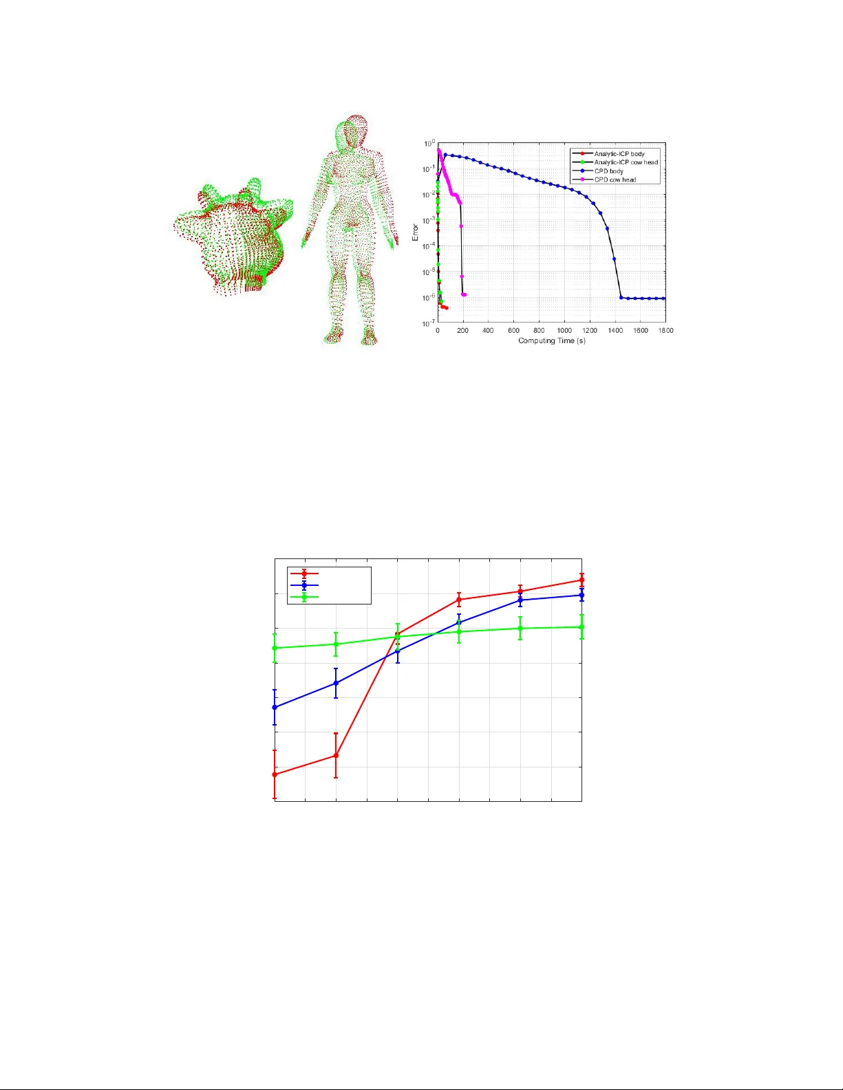 분석적 테일러 매핑을 이용한 점 집합 정합