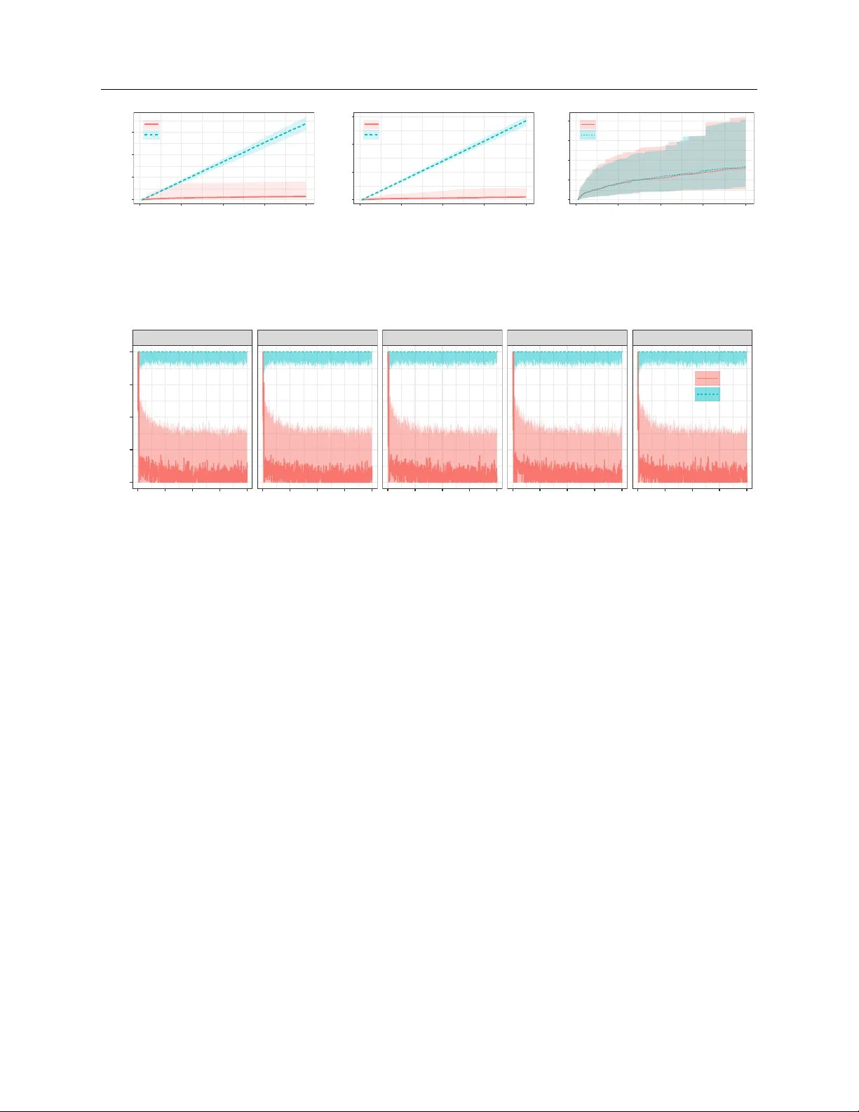 동적 조합·가격 책정의 새로운 패러다임, 포아송‑MNL 밴딧