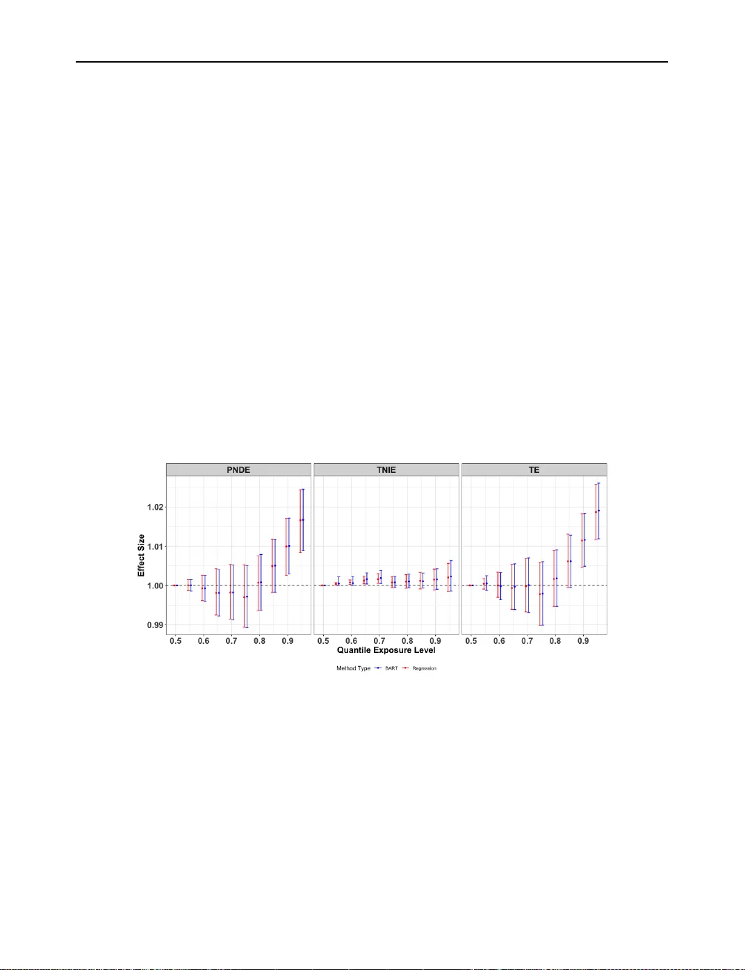 고온과 호흡기 응급실 방문: 오존 매개효과의 인과 중재 분석
