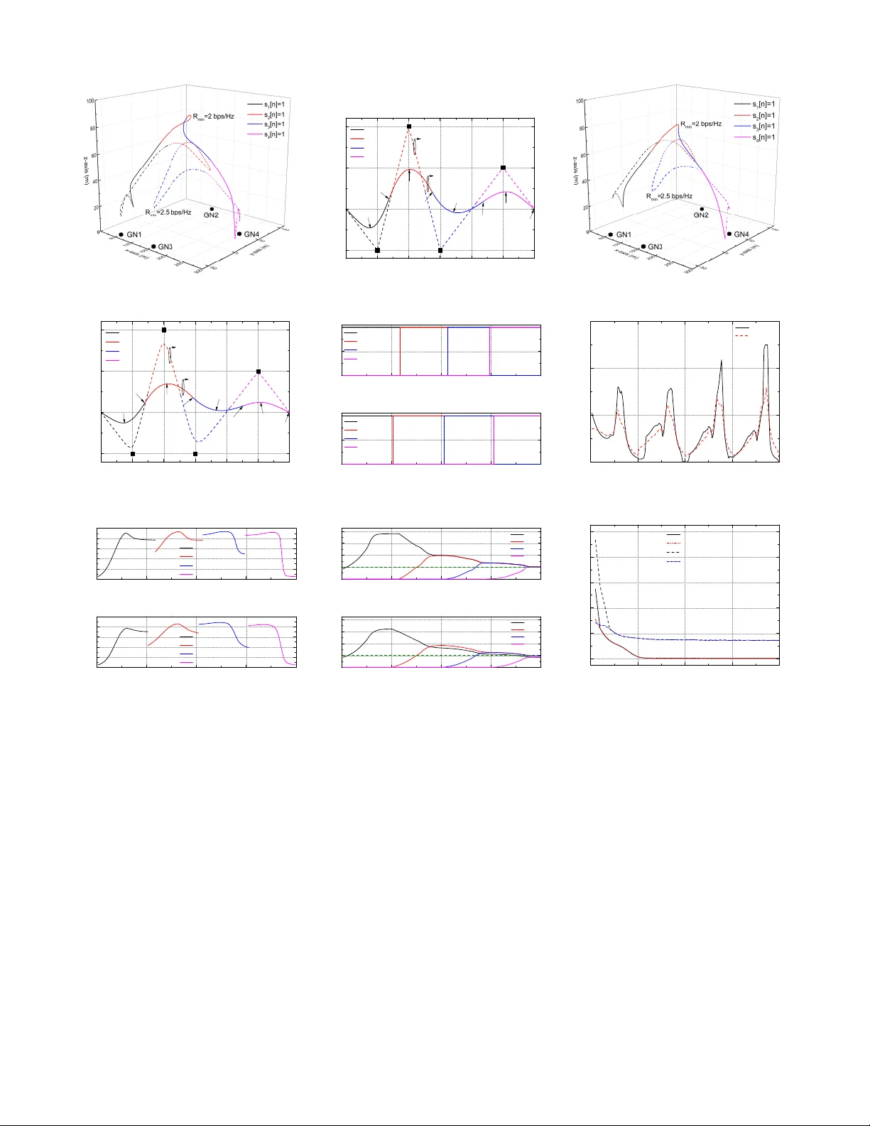 기대 스펙트럼 효율을 고려한 UAV 궤적·스케줄링 최적화