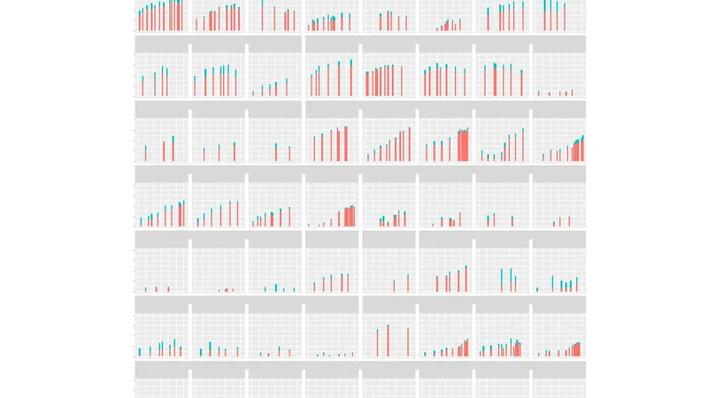 Using Time Series Measures to Explore Family Planning Survey Data and Model-based Estimates