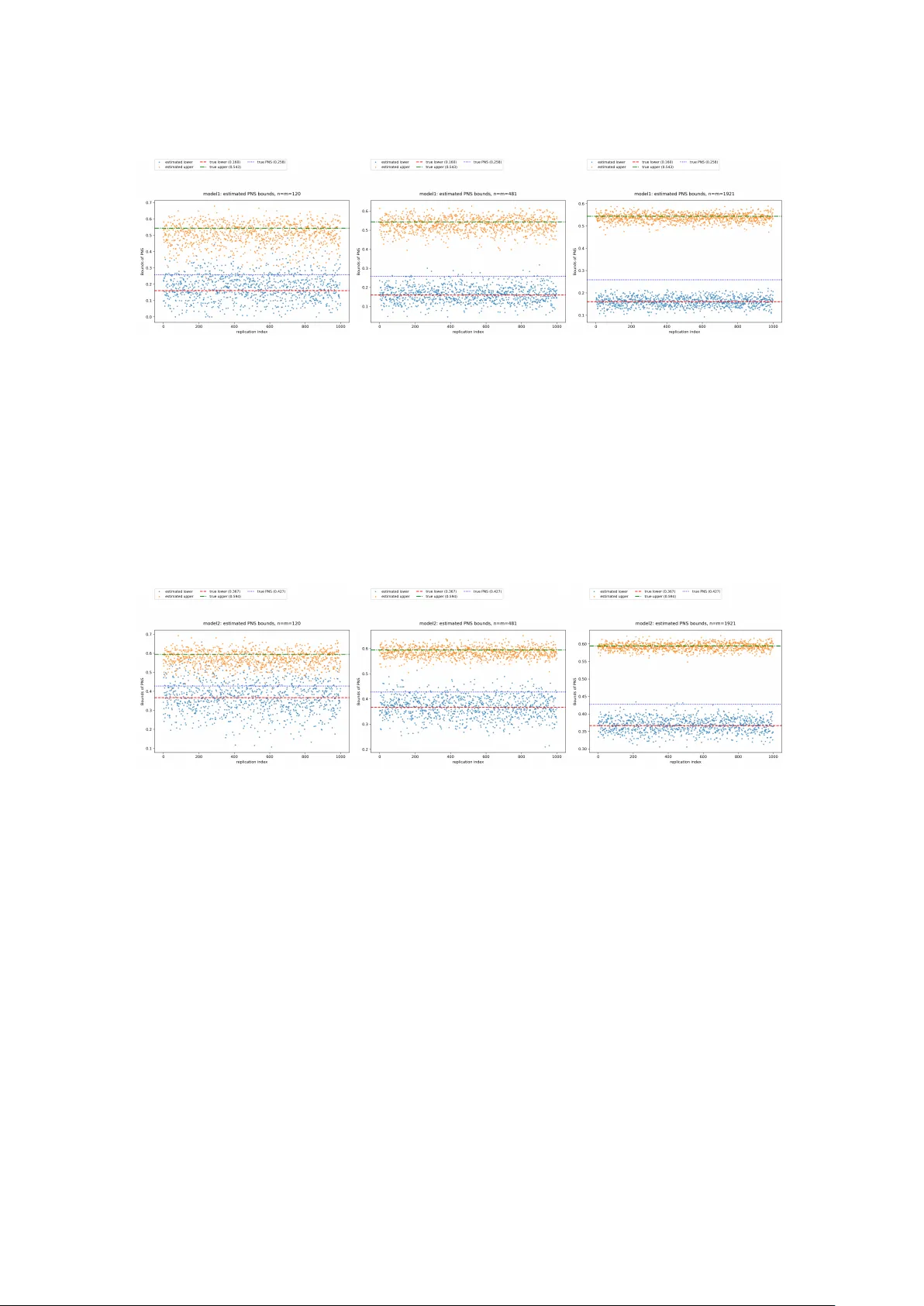 확률적 인과성 경계의 표본 크기 분석: 델타 방법 접근
