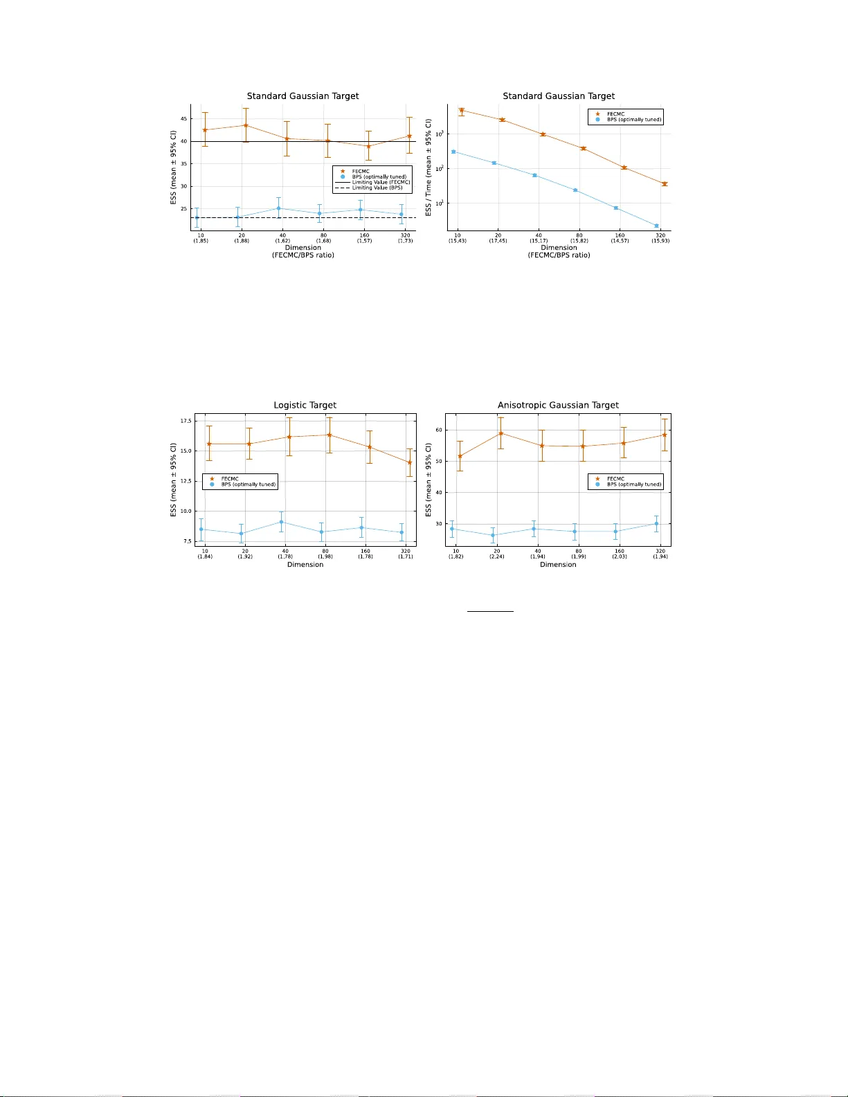 전방 이벤트 체인 몬테카를로의 확산 스케일링 한계와 효율적 탐색