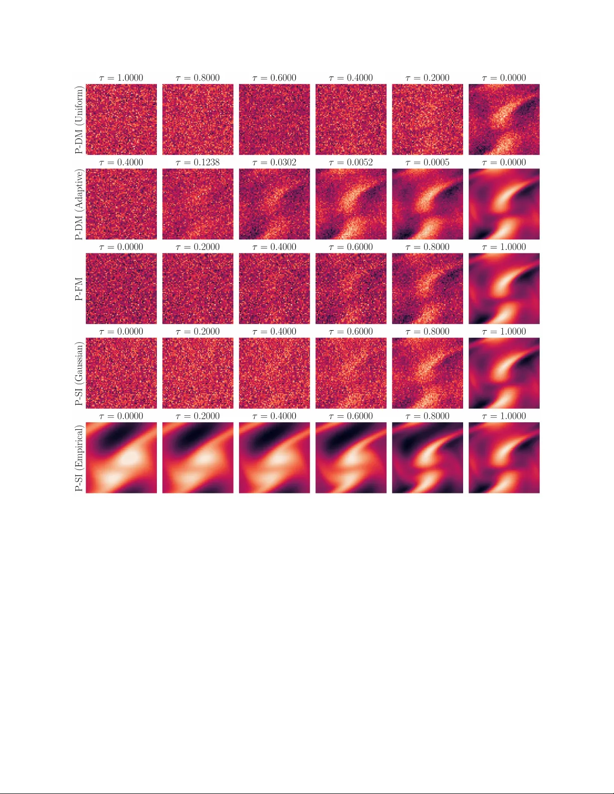 전달 기반 생성 모델과 잠재 기하학을 이용한 빠른 확률적 폐쇄 모델링