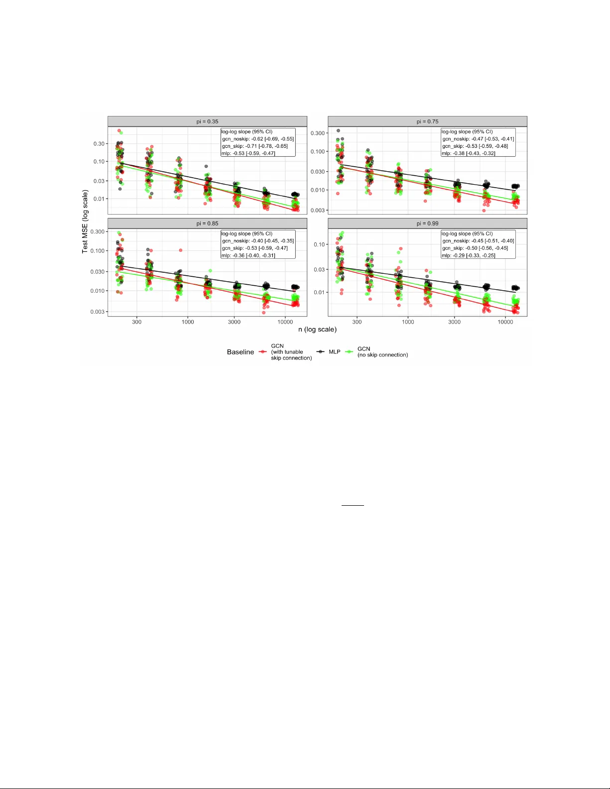 그래프 신경망을 활용한 반지도 학습 이론과 실증