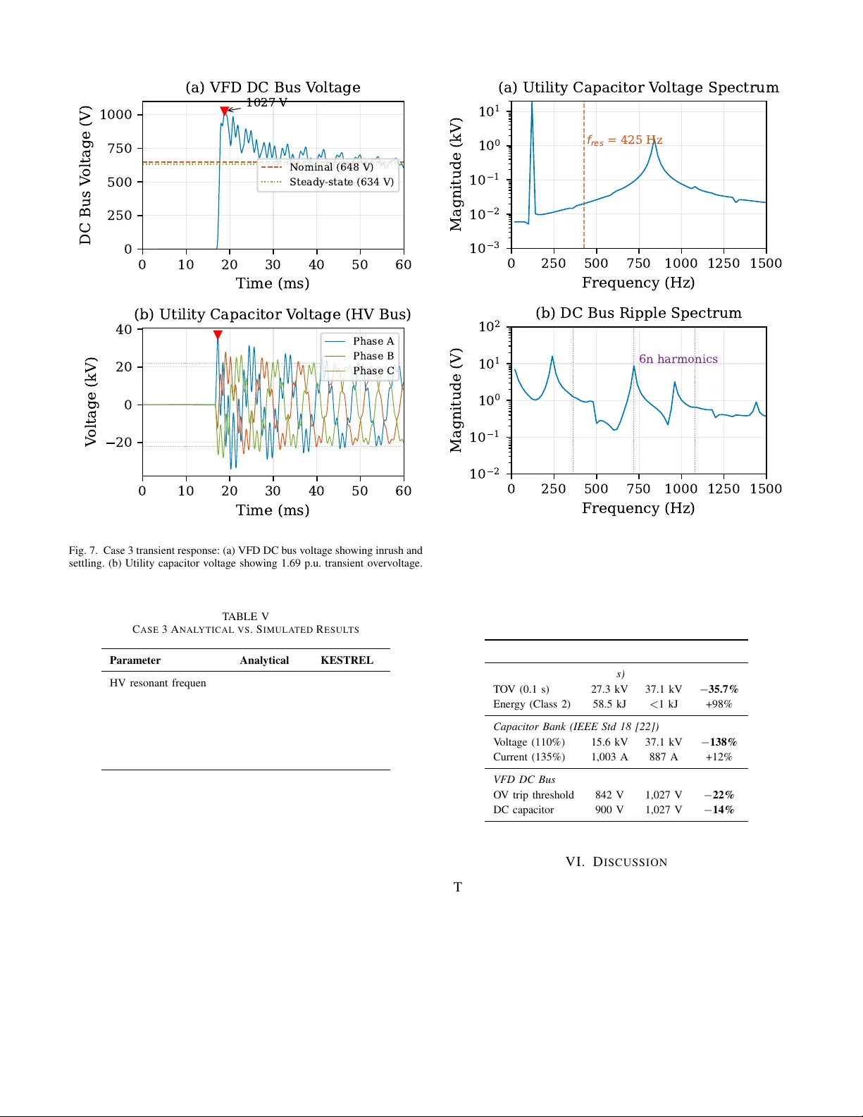 KESTREL EMT를 활용한 산업용 커패시터 스위칭 과도 현상 검증