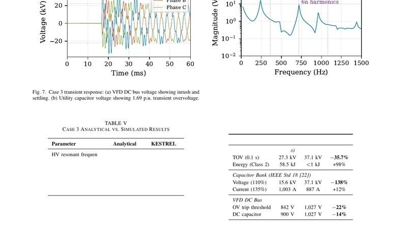 Validation of KESTREL EMT for Industrial Capacitor Switching Transient Studies