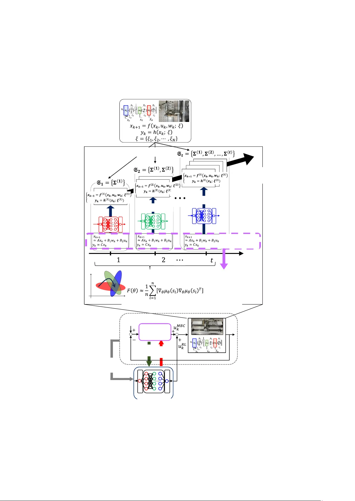 연속 불확실성 학습을 통한 강인 제어 정책 설계
