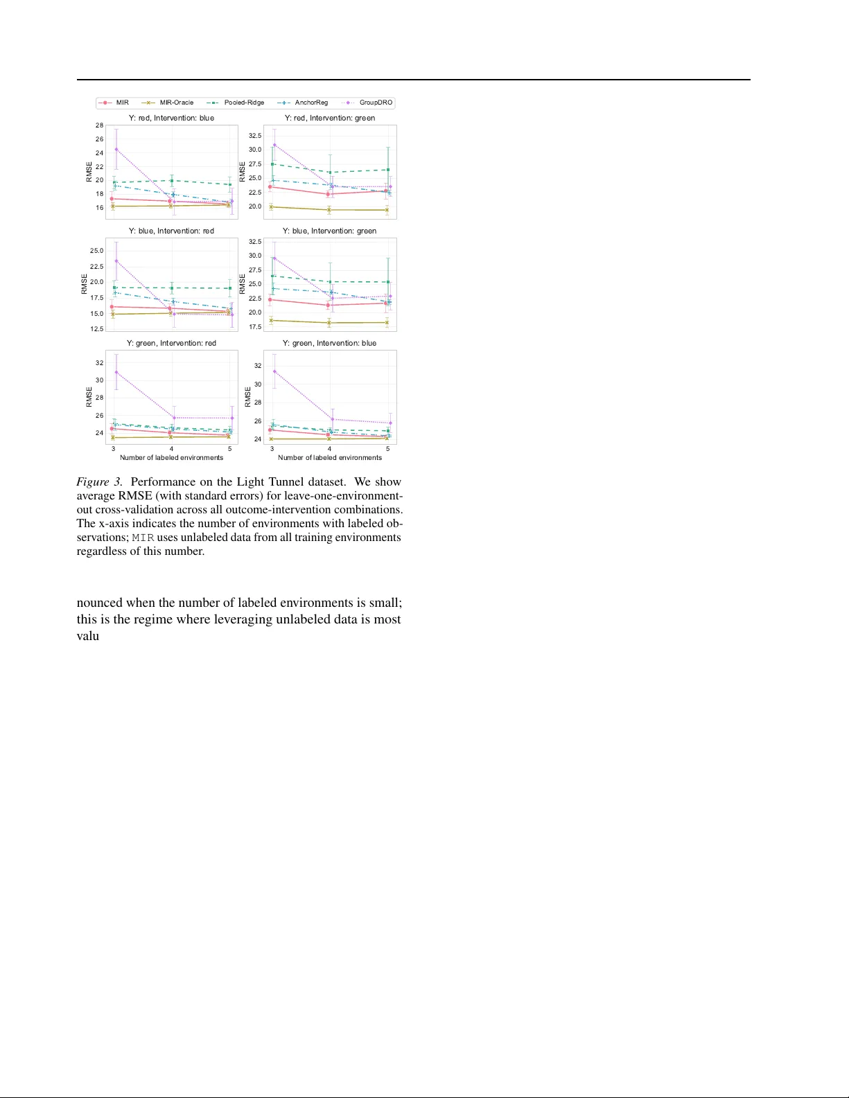 라벨 없는 데이터 활용한 역인과 도메인 일반화