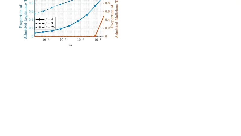 Secure Task Offloading and Resource Allocation Design for Multi-Layer Non-Terrestrial Networks