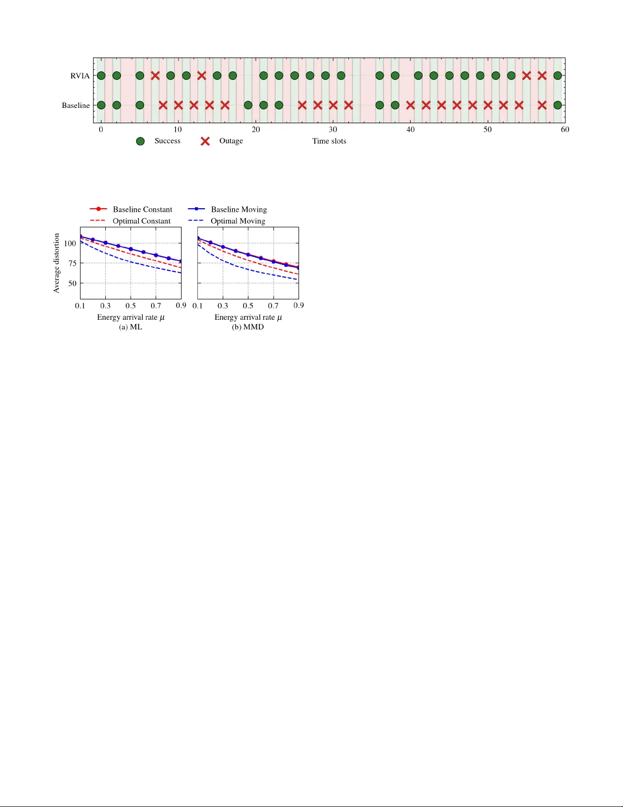 기지국 이동 정보가 목표 지향 원격 모니터링에 미치는 가치