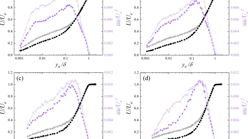 Wavy-wall-based flow control for the suction side geometry of NACA4412 at Retau = 3000