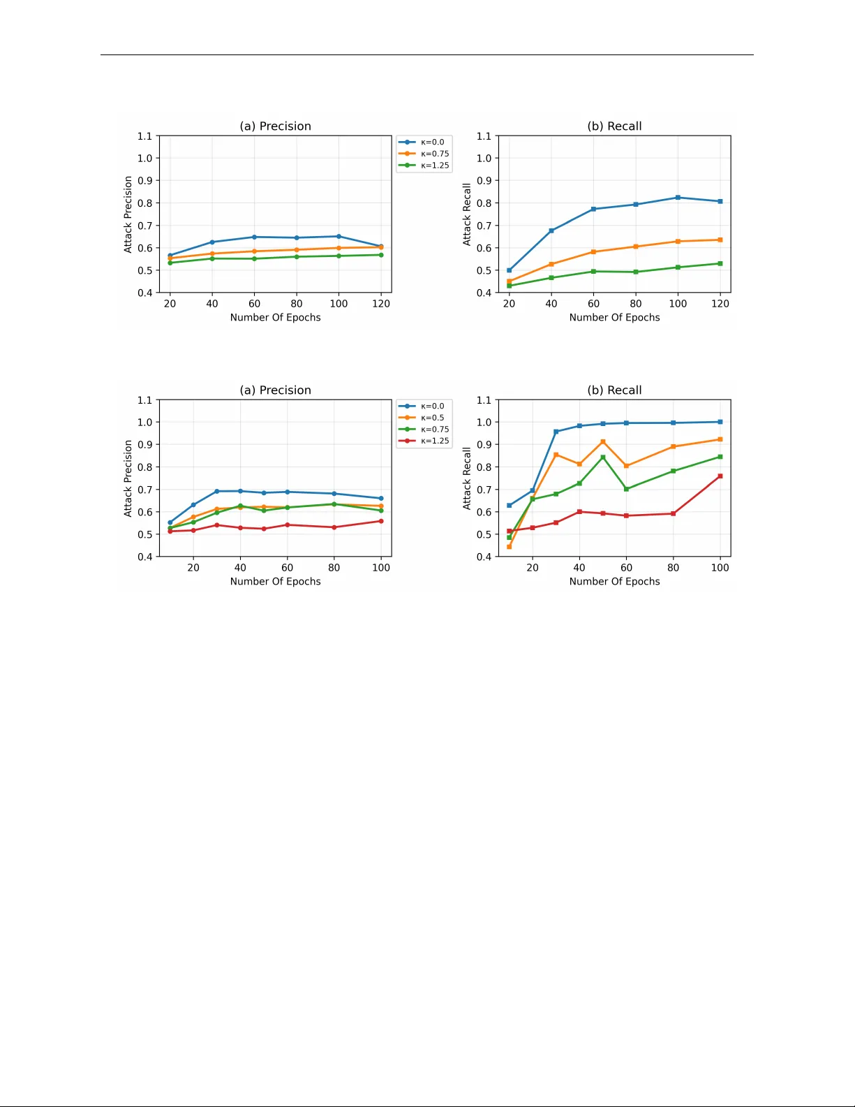가우시안 입력 마스킹을 이용한 2층 신경망 수렴 분석
