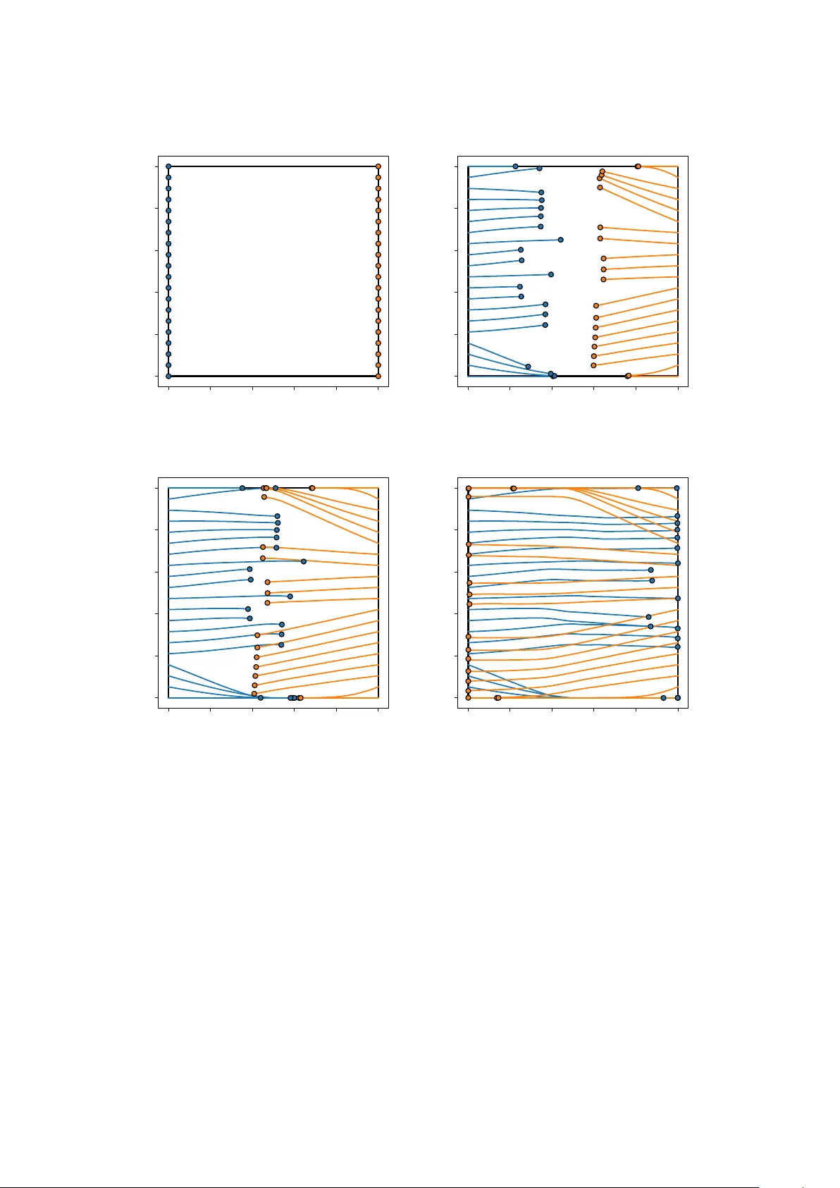 시간 자유 최종시간과 쌍대 상호작용을 포함한 변분 평균장 게임