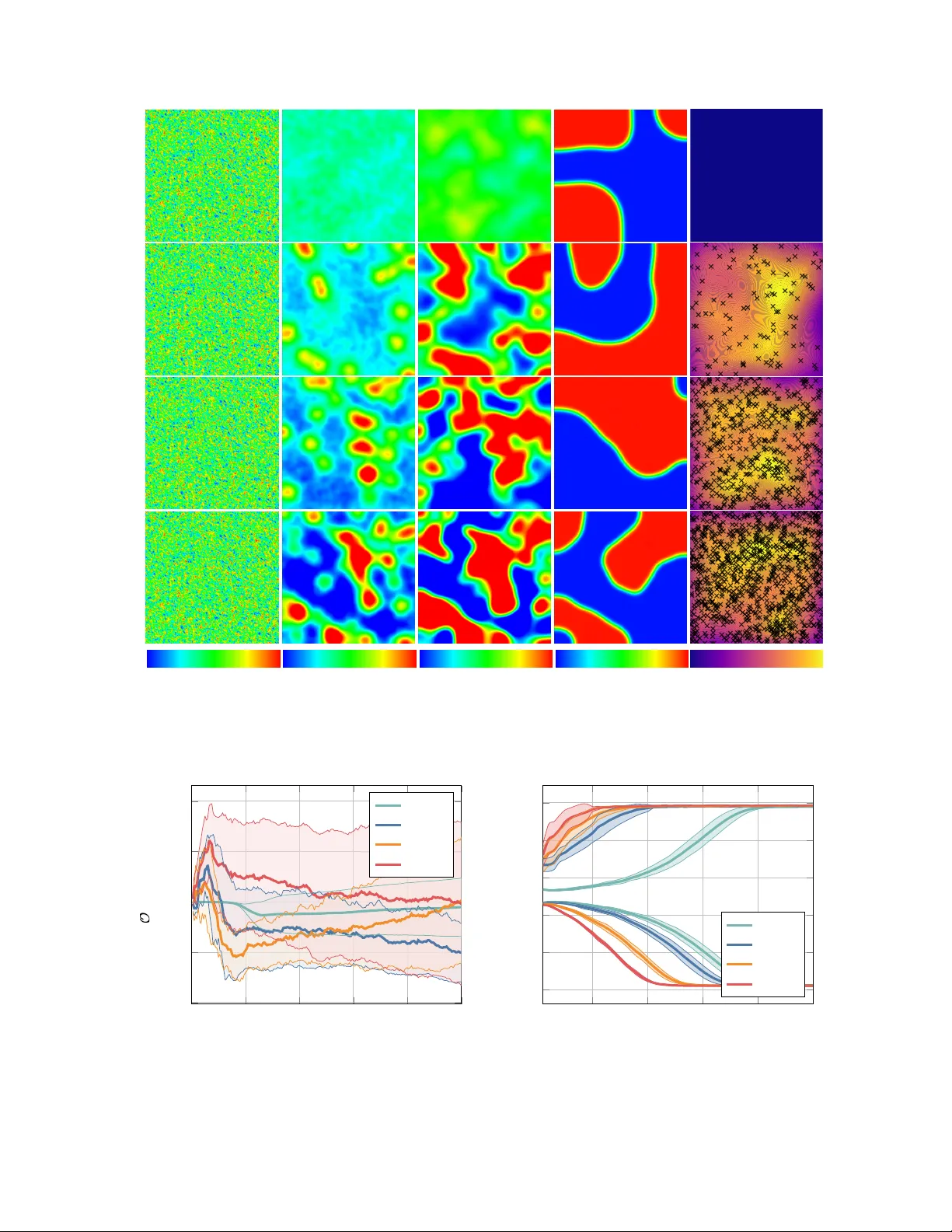 점프 확산 잡음이 포함된 Allen Cahn 방정식의 생물학적 손상 복구 모델