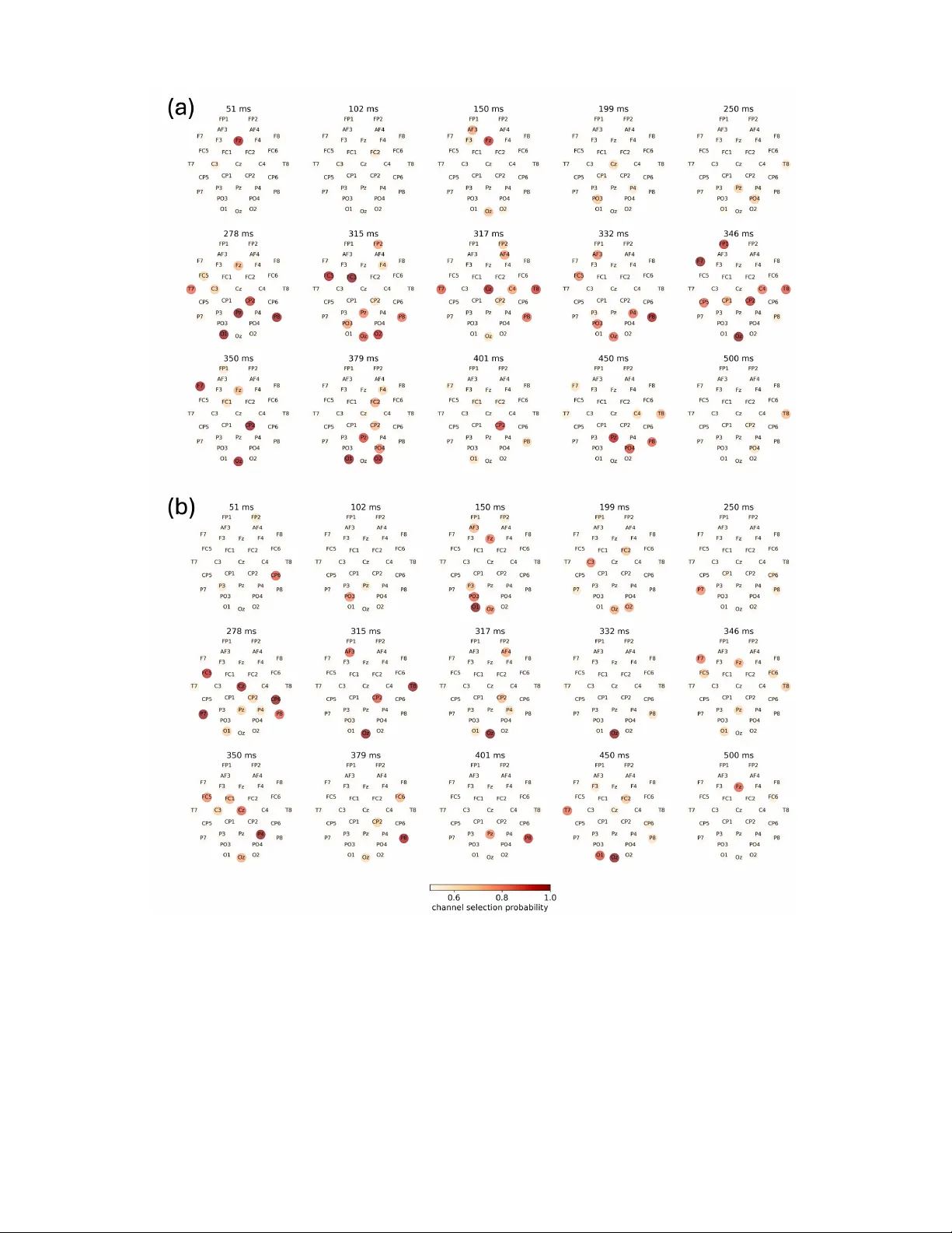EEG 채널 상호작용을 활용한 희소 베이지안 모델, P300 BCI 성능 혁신