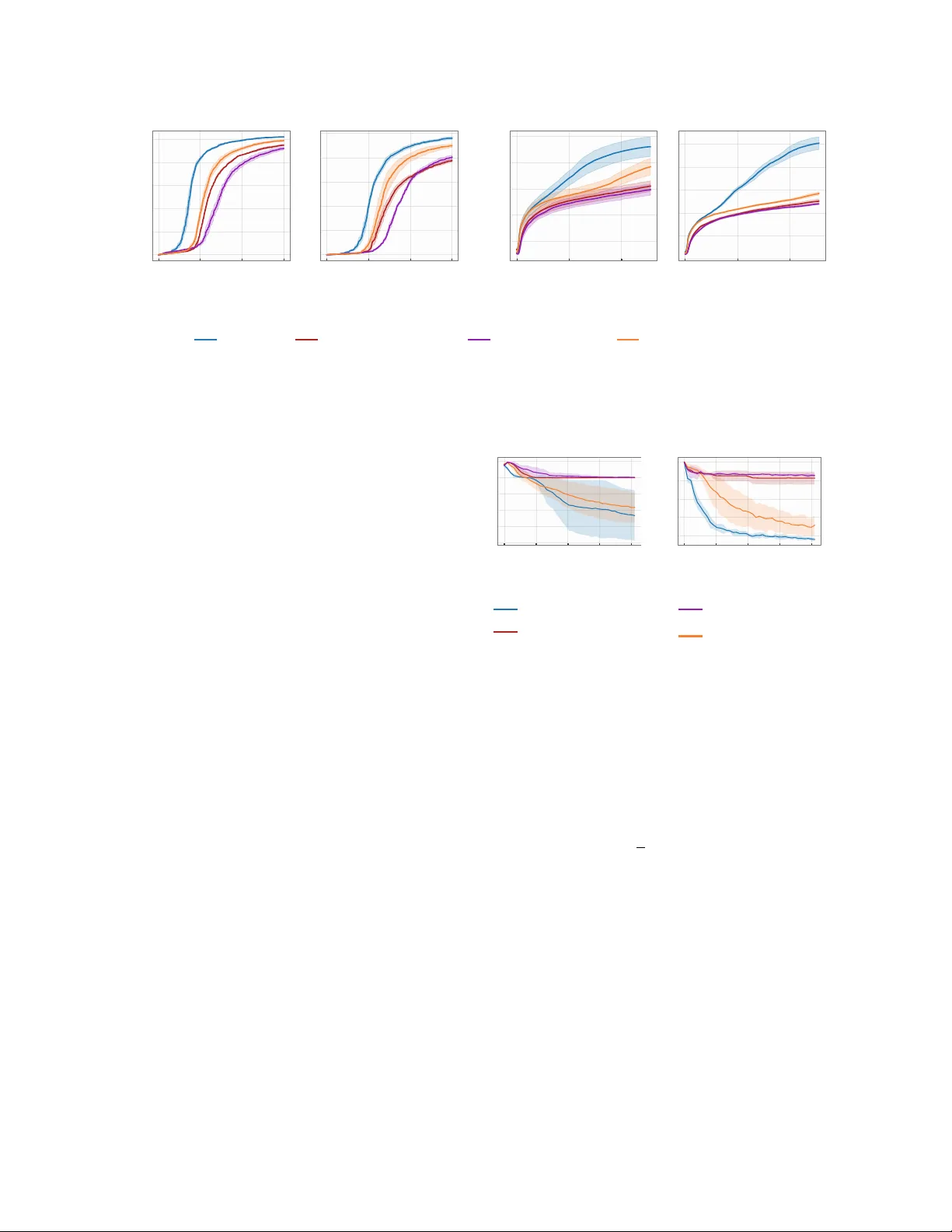 알려진 것을 피하라: GFlowNet을 위한 발산 경로 균형