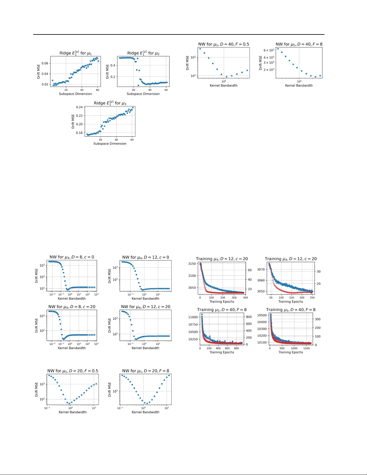 Drift Estimation for Stochastic Differential Equations with Denoising Diffusion Models