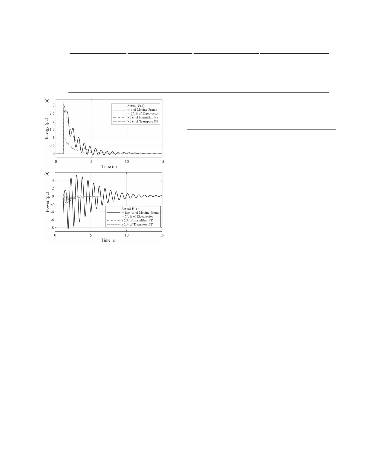 전력계통 모달 에너지 정의와 적용 한계: 정상성 조건의 중요성