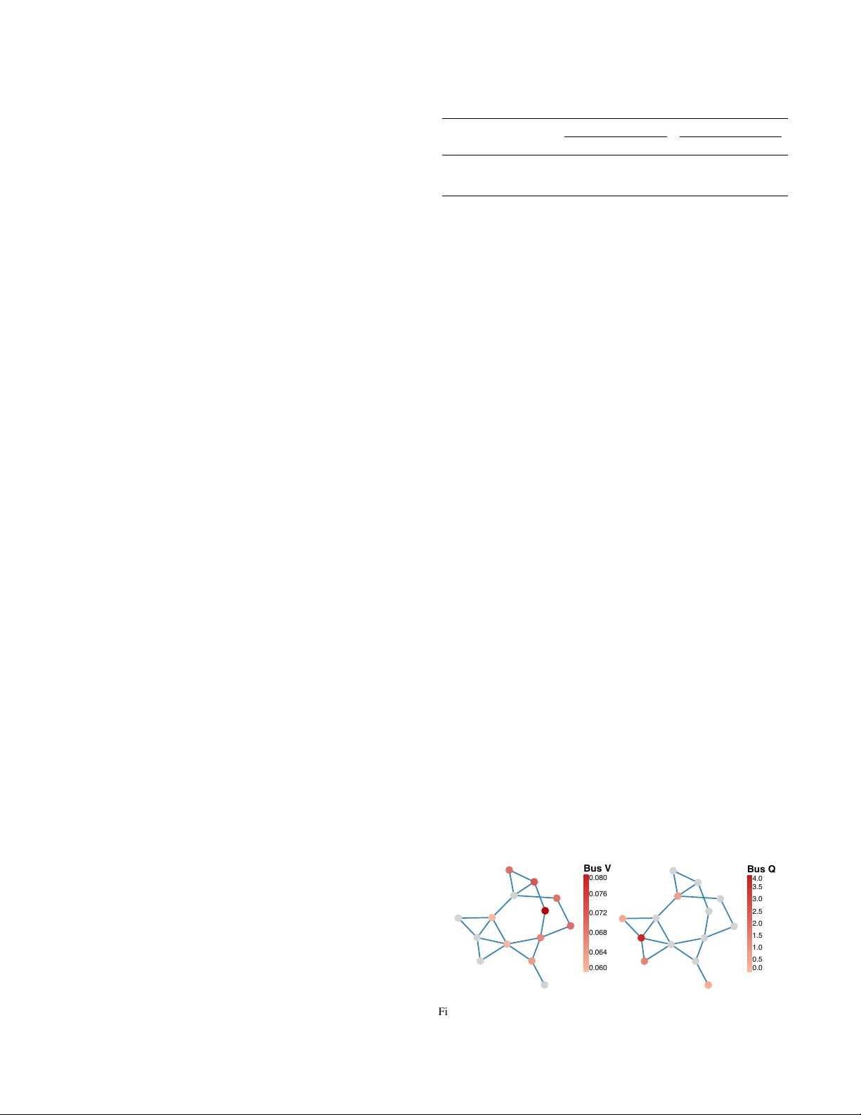 그래프 신경망 기반 AC 전력 흐름 모델의 적대적 입력 생성 및 평가