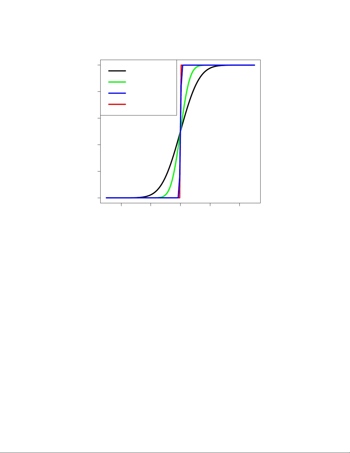 성능 보장 바이오마커 조합 규칙 개발과 외부 정보 통합