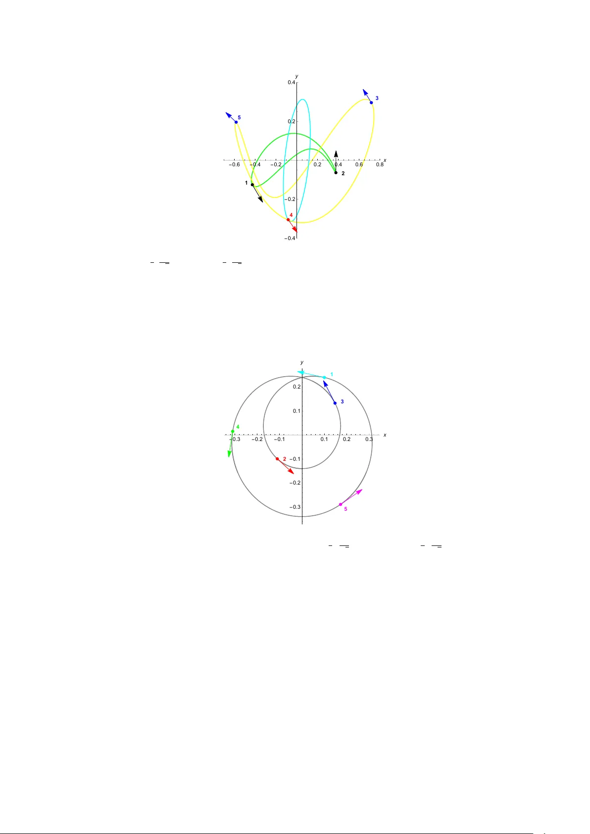 다이헤드럴 n체 시스템의 초과적분성과 무용도 방해