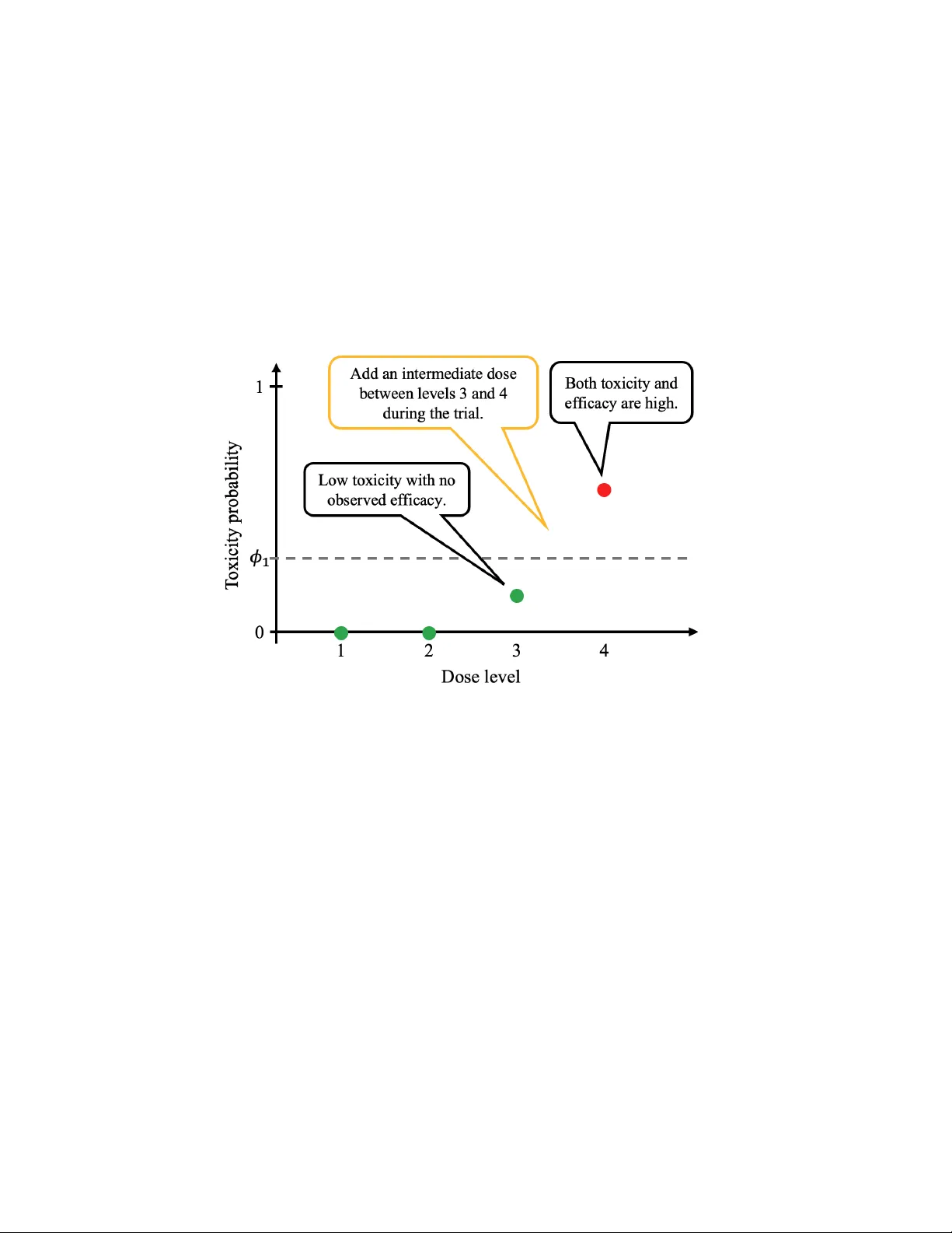 중간 단계 용량 삽입을 위한 혼합 비정보·정보 사전 모델 보조 설계