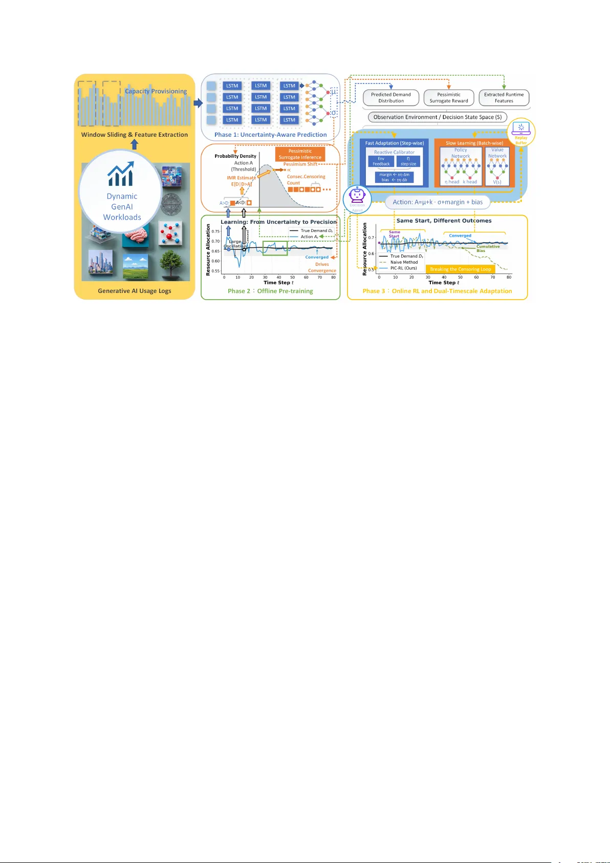 예측유도 검열 하에서의 의사결정 지원